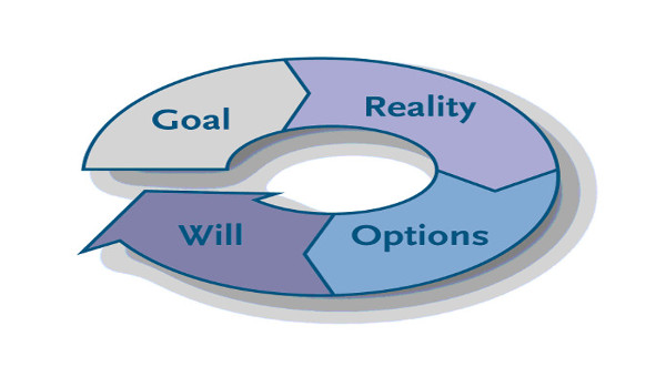 The GROW Coaching Model