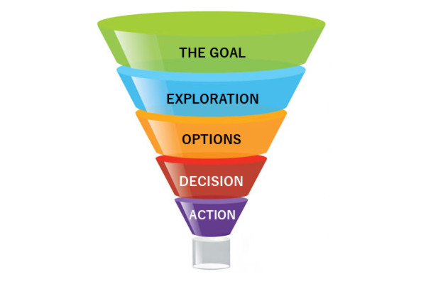 The Coaching Funnel