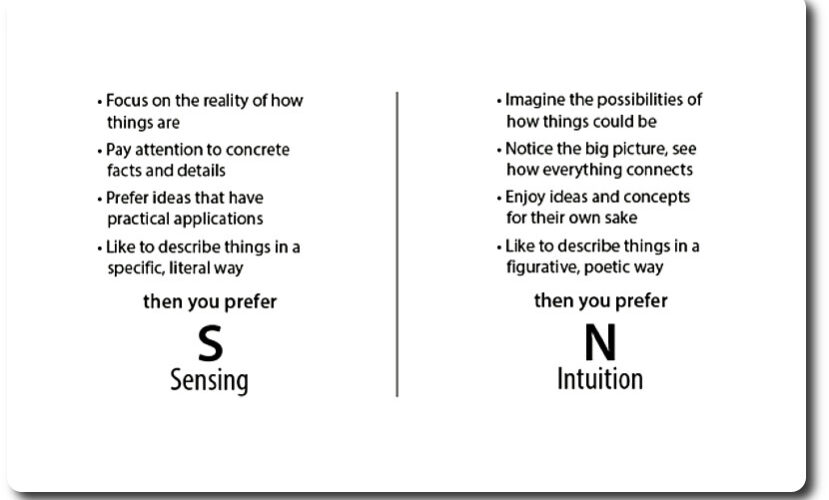 How do you prefer to take in information, through sensing or intuition?