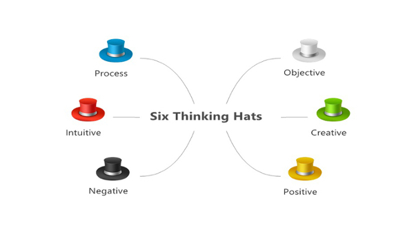 The Six Thinking Hats: How to Improve Decision Making, with Examples