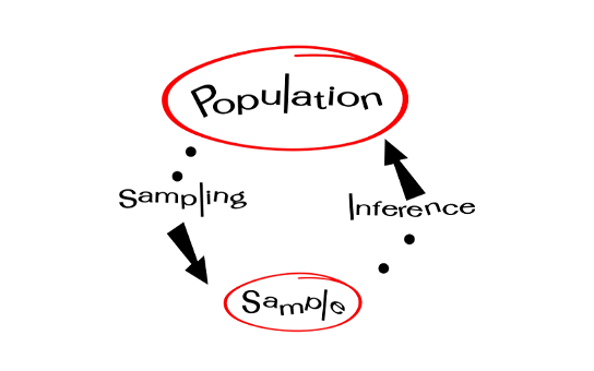 Quantitative Research Questions