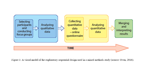 Dissertation methodology example